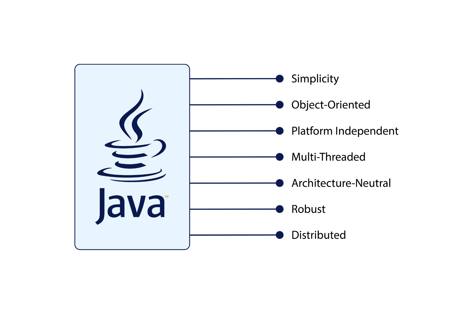 Best Software Courses for CSE and IT Students