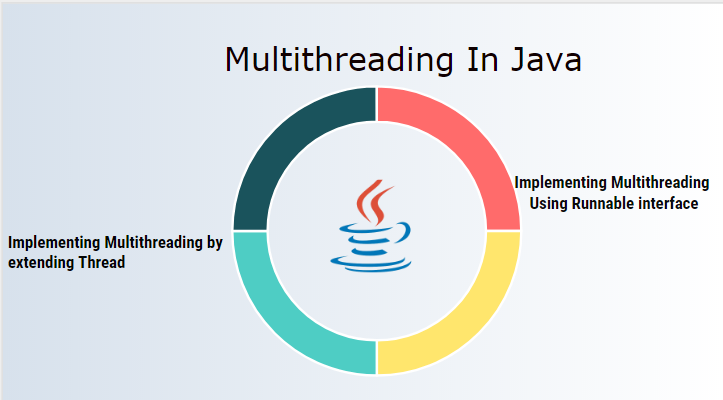 Java Multithreading Blog Thumbnail