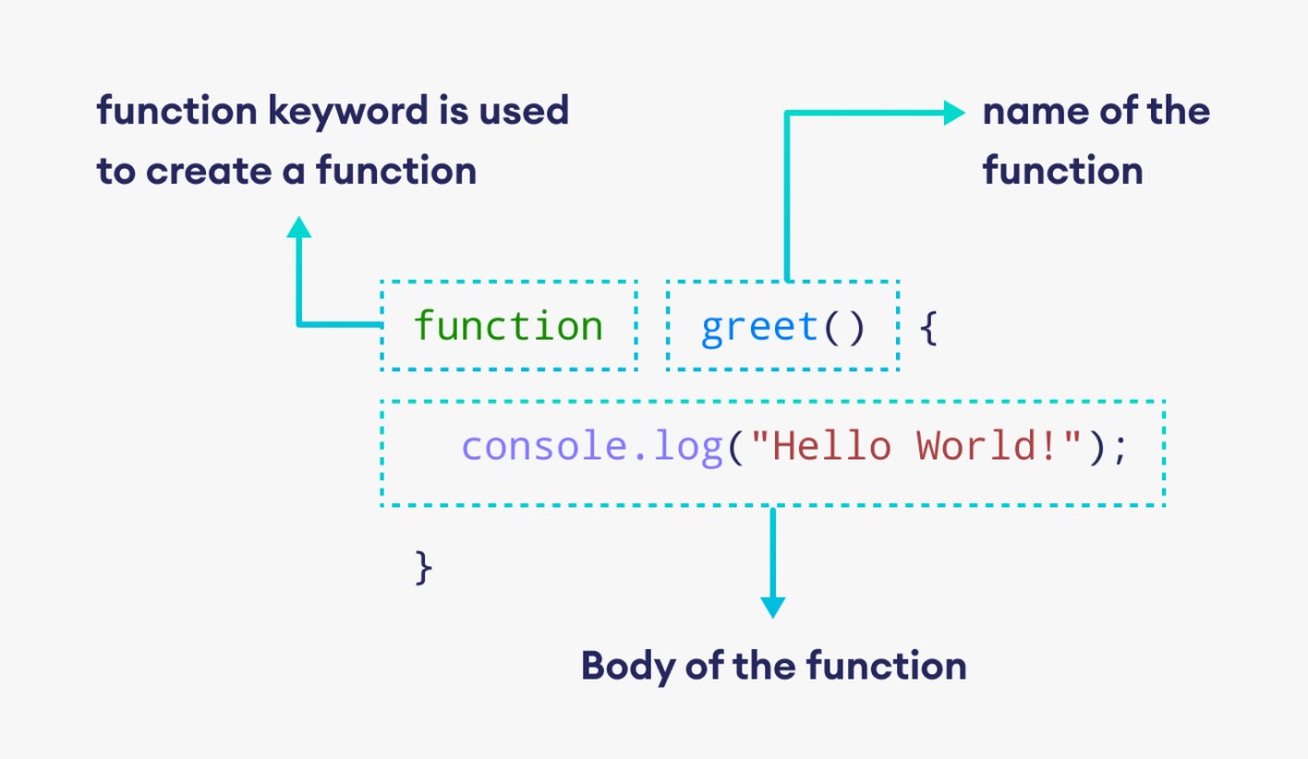 JavaScript DOM Manipulation Explained