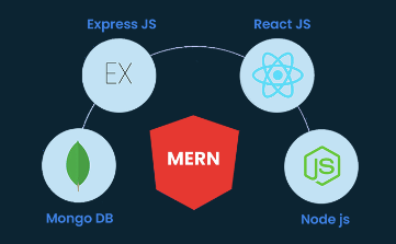 MERN Stack Future Blog Thumbnail
