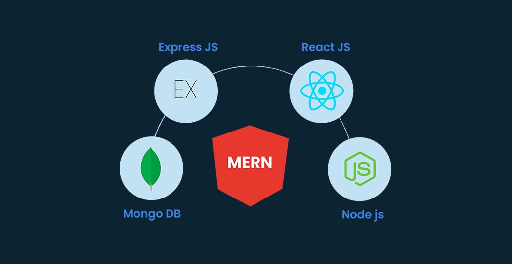 Learn MERN Stack Development for High-Paying Jobs in 2026