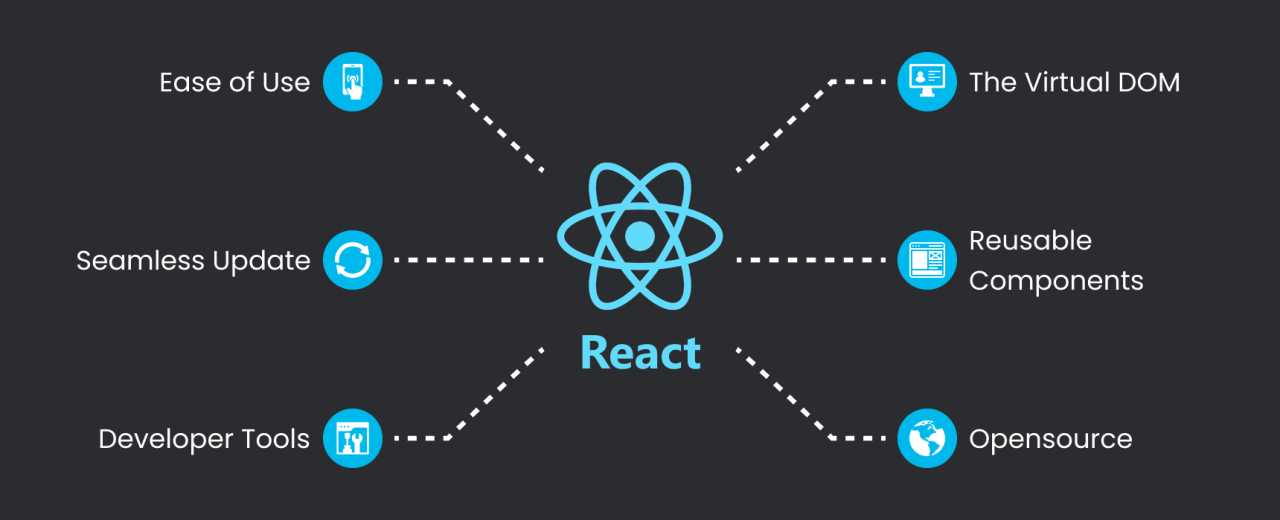 Learning React Career 2025