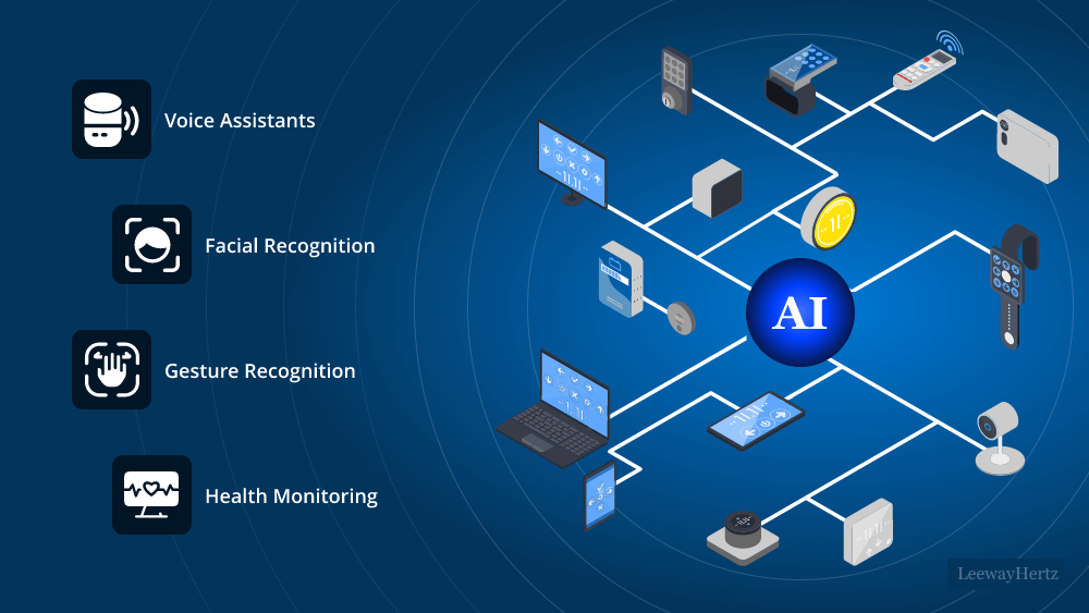 Future of Electronics: AI-Enabled Smart Devices