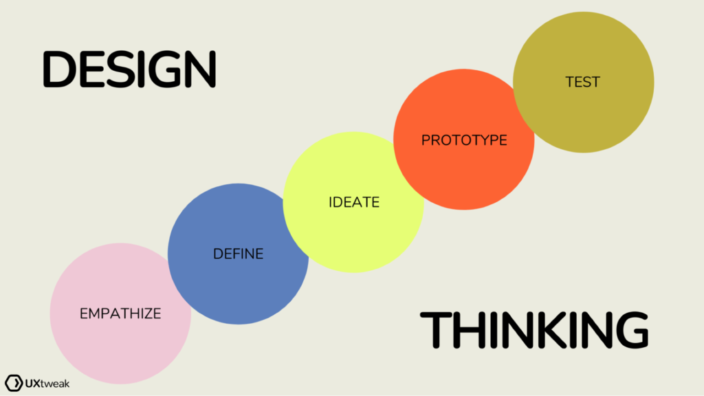 UI/UX Empathy Blog Thumbnail